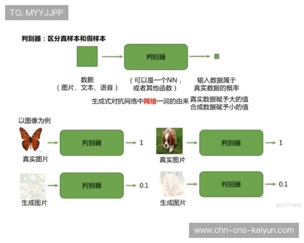 生成式对抗网络合成罕见机位弥补拍摄死角
