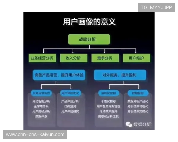美国职业篮球联盟与云科技巨头合作的技术内涵全面展示
