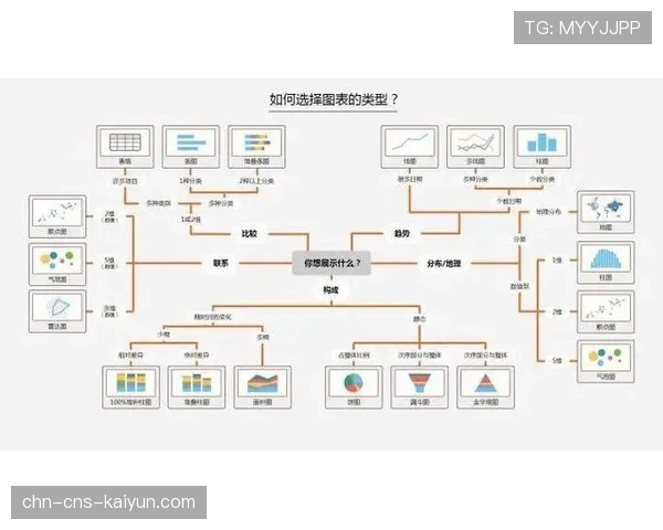 数据分析师:我们的工作是为教练提供对手进攻发起点与防守弱点的可视化报告 数据分析师:我们的工作是为教练提供对手进攻发起点与防守弱点的可视化报告